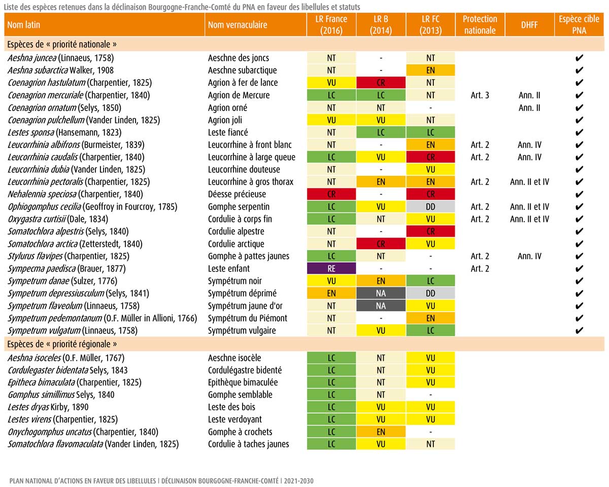 Tableau odonates PRA Libellules BFC 